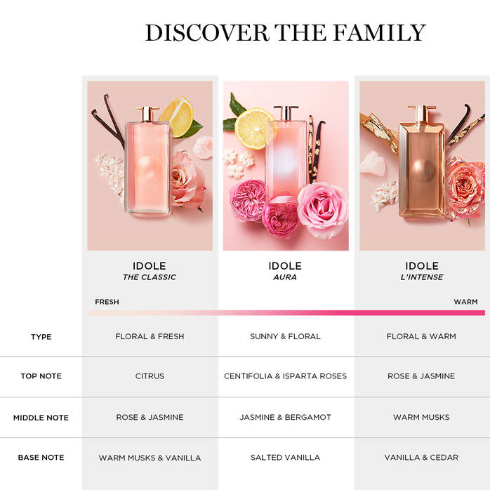 Lancôme discount perfume idôle